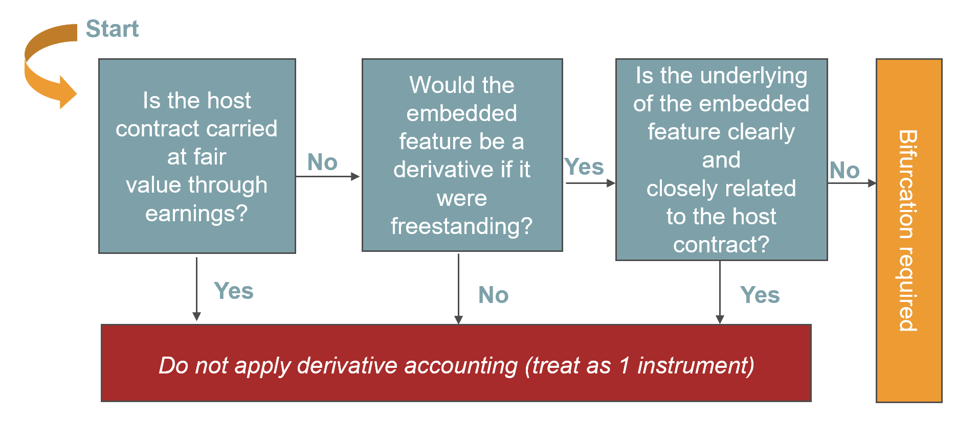 saut périlleux la grâce Pignon hedging financial instruments Ramasser
